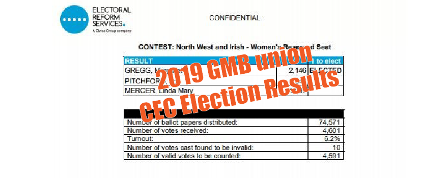2019 CEC election results